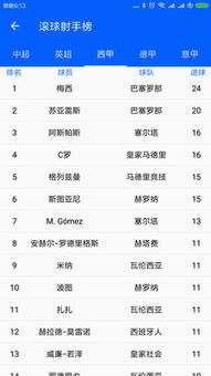 昨天足球比赛比分结果绿色版V1.14.114.198安卓版本-好用